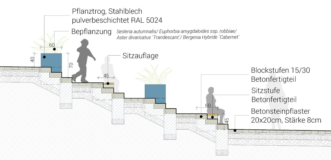 Deutsch-Französisches-Gymnasium - Schnittansicht Sitzstufenanlage