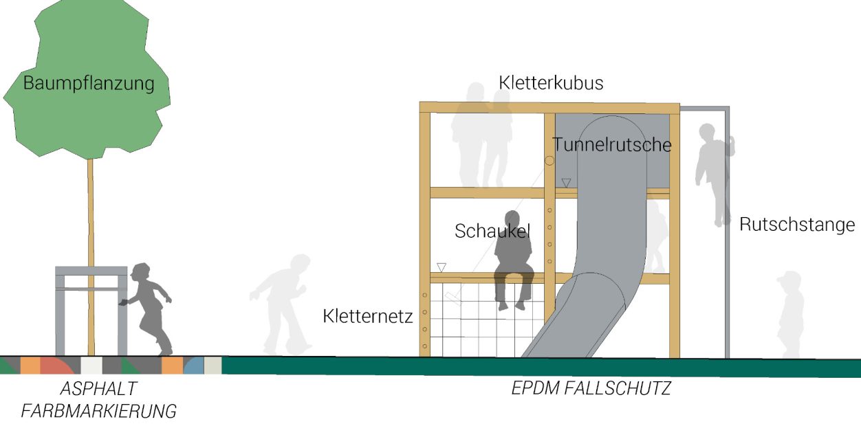 Deutsch-Französisches-Gymnasium - Schnittansicht Spielbereich
