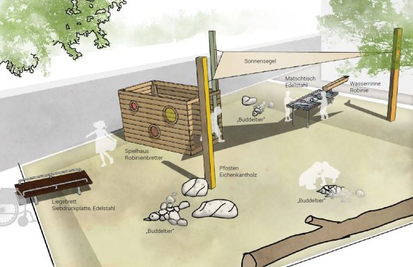 Kita Burgpark_Sand-und Matschkuhle